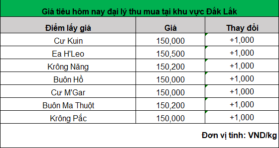 gia tieu hom nay 9.7.2024_1720494924.png